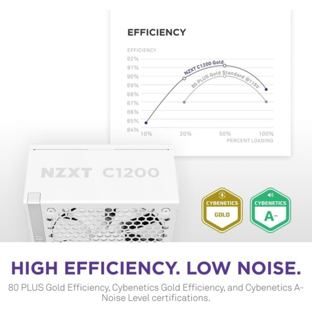 NZXT C1200 Gold ATX 3.1 - Fully modular and quiet PC gaming power supply