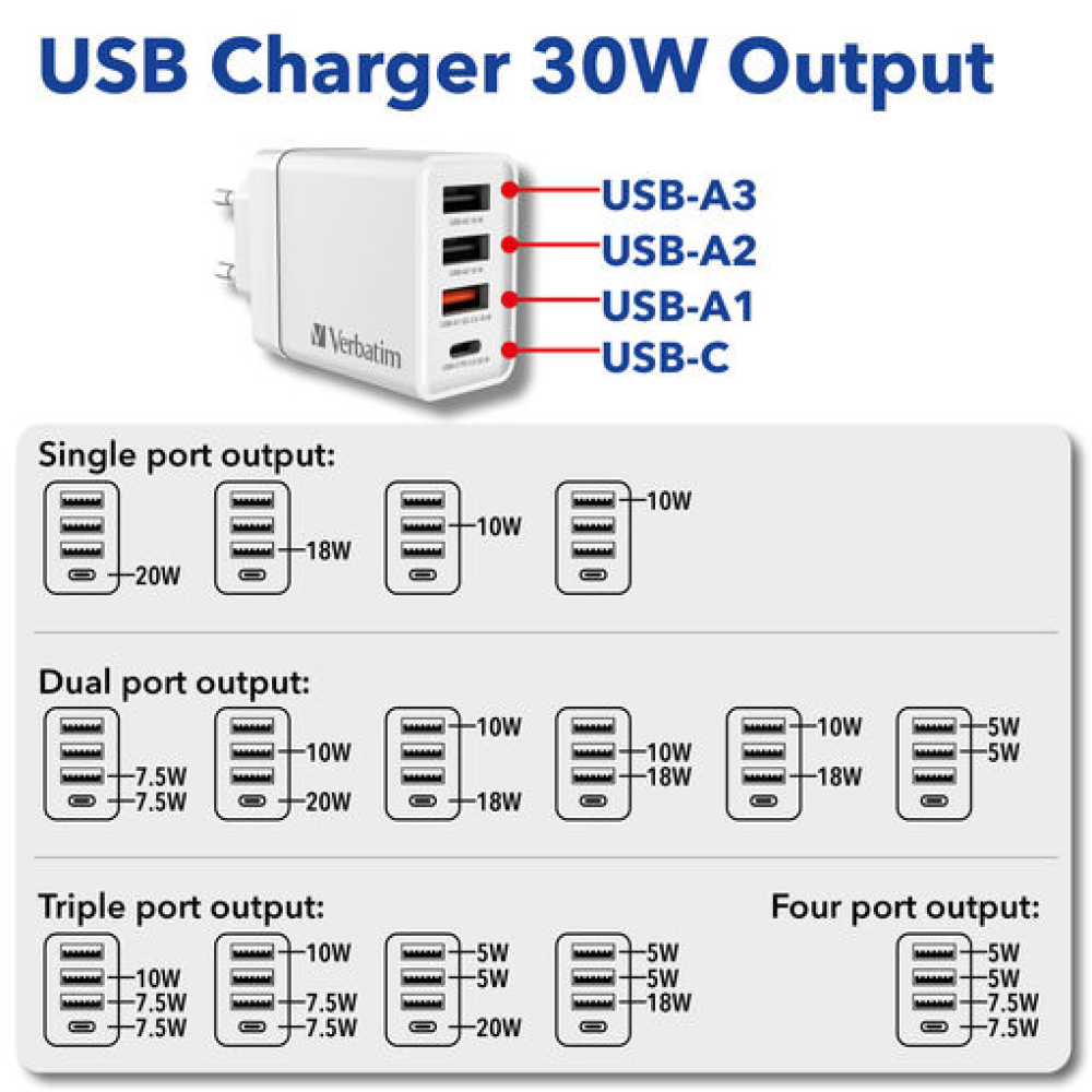 CHR-30EU2 USB Charger 30W with 1 x USB-C® PD 20 W / 1 x USB-A QC 3.0 / 2 x USB-A 10W White (EU)				