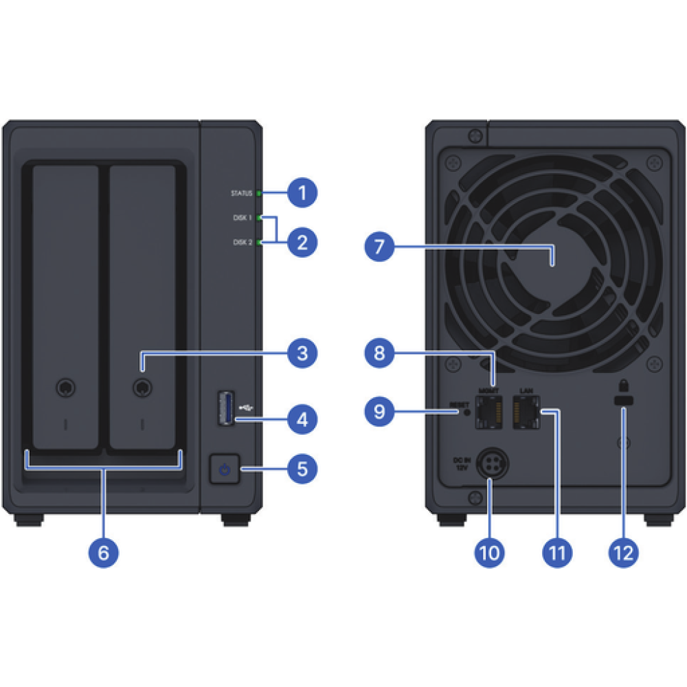 Synology DP320